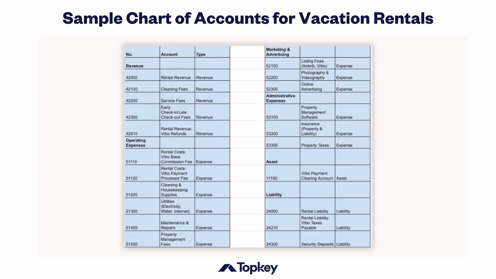 a sample chart of accounts for vacation rentals