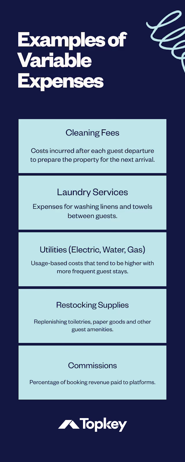 Text Graphic: Examples of Variable Expenses